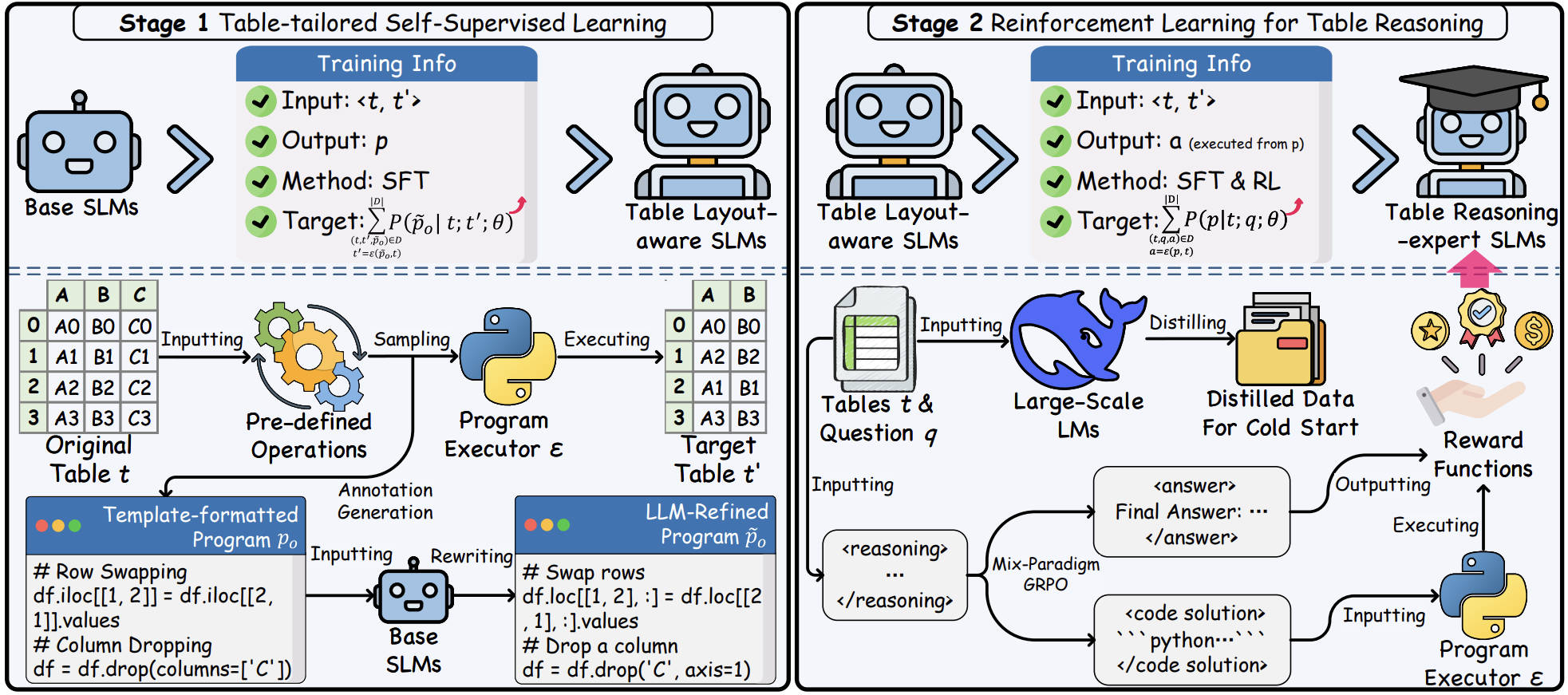 Table-r1 framework overview